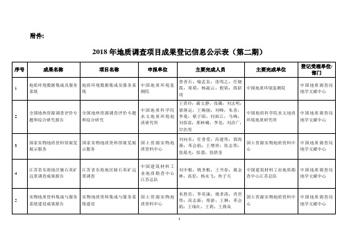 2018年地质调查项目成果登记信息公示表第二期