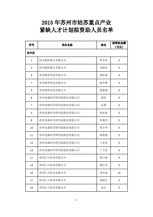 2015年苏州市姑苏重点产业