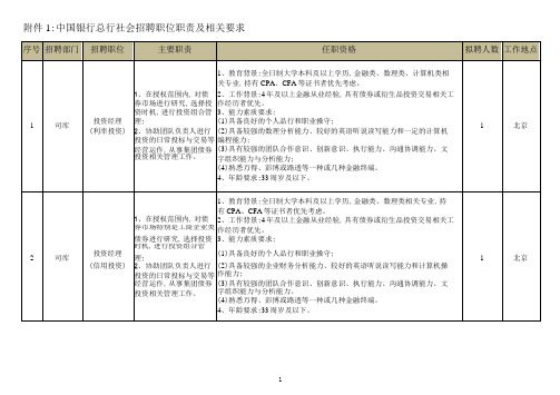 中国银行总行社会招聘职位职责及相关要