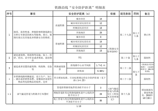 铁路沿线“安全距离”明细表