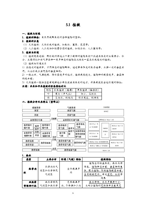 植被(知识点或学案) 高一地理人教版(2019)必修第一册+