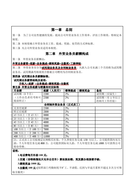 HB-AHD-17外贸业务员薪酬管理制度