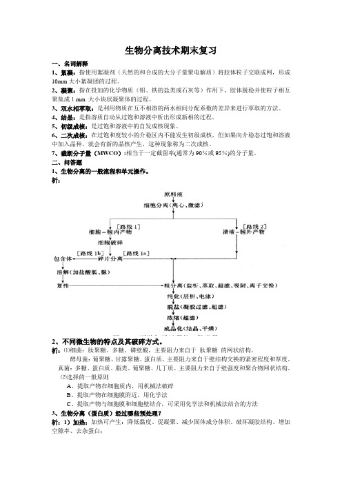 生物分离技术期末复习