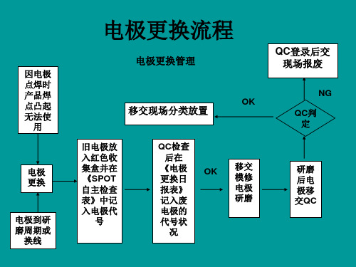 电极更换管理