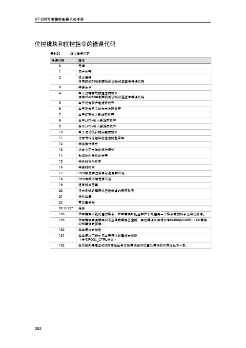 西门子伺服故障代码(附件五)