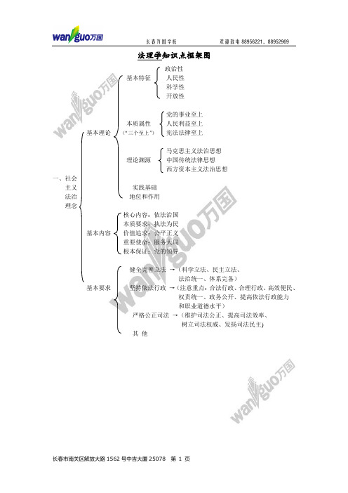 法理学知识点结构图