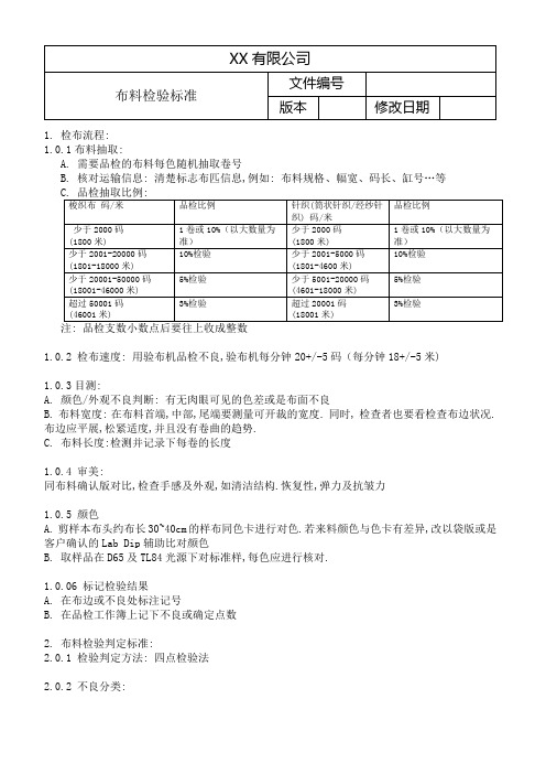 布料检验标准范本