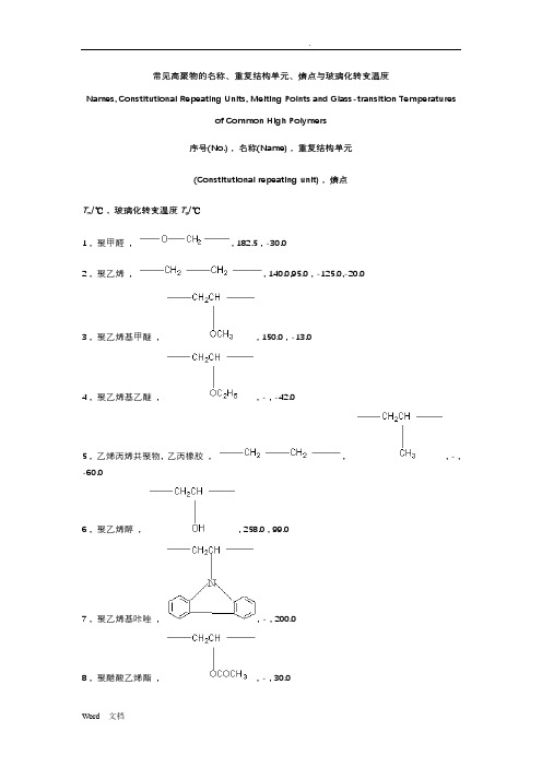 常见聚合物的玻璃化转变温度和表面张力