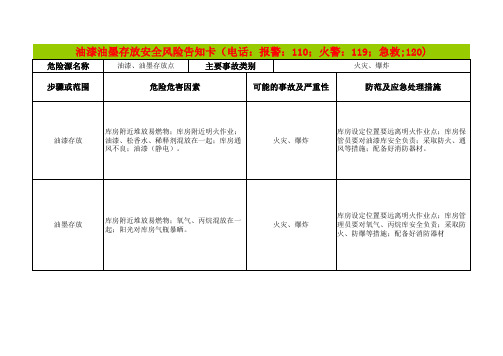 油漆油墨存放安全风险告知卡