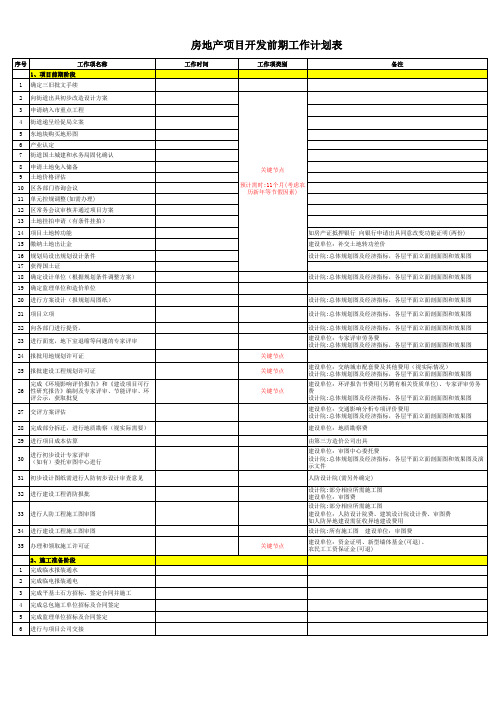 房地产项目开发前期计划表(范本)