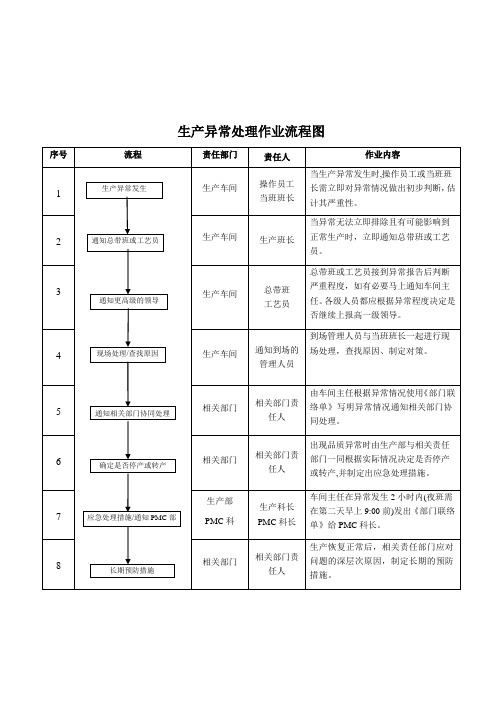 生产异常作业流程