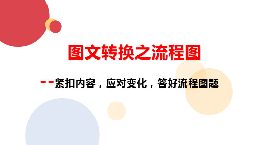 高考语文专题复习图文转换之流程图试题解题辅导精品课件