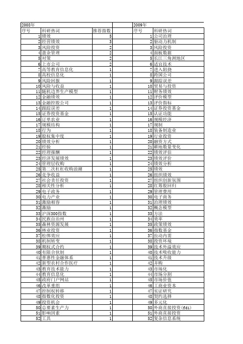 【国家社会科学基金】_投资绩效_基金支持热词逐年推荐_【万方软件创新助手】_20140805