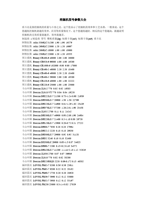 挖掘机型号参数大全
