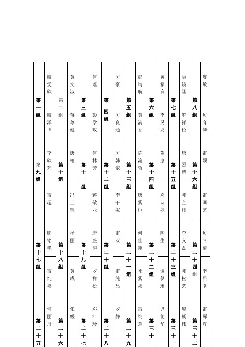 信息技术座次表
