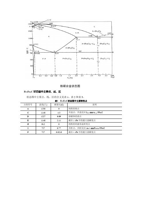 铁碳相图