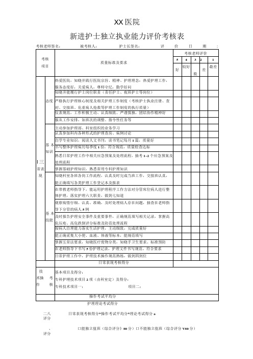 医院新进护士独立执业能力评价考核表