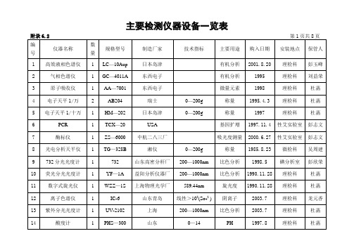 主要检测仪器设备一览表