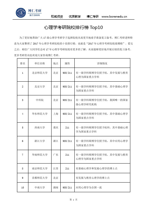 心理学考研院校排行榜Top10