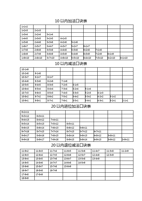 一年级数学加减法口诀表格