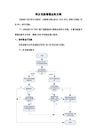 积分兑换增值业务方案