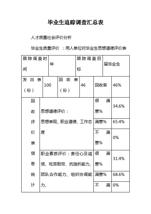 毕业生追踪调查汇总表