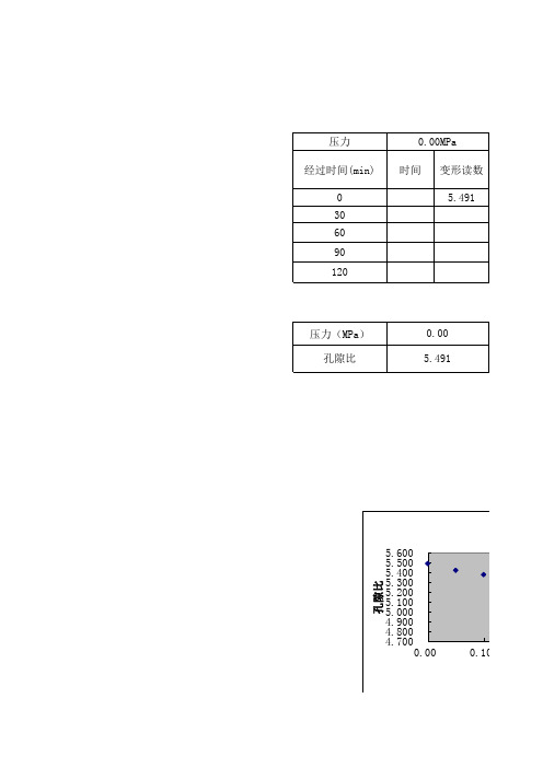 固结实验