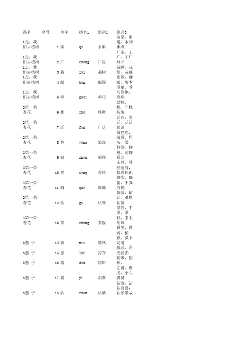 苏教版四年级语文下册生字(含拼音组词)