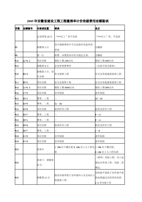 2005年安徽省建设工程工程量清单计价依据费用定额勘误