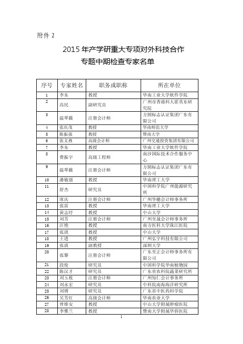 2015年产学研重大专项对外科技合作专题中期检查专家名单