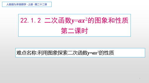 二次函数y=ax2的图象与性质第二课时 初中九年级数学教学课件PPT 人教版