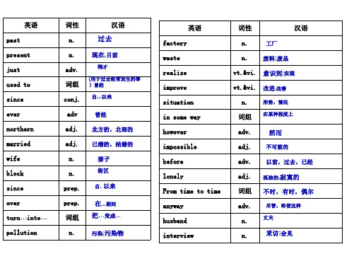 译林版八年级(下册)英语词汇表