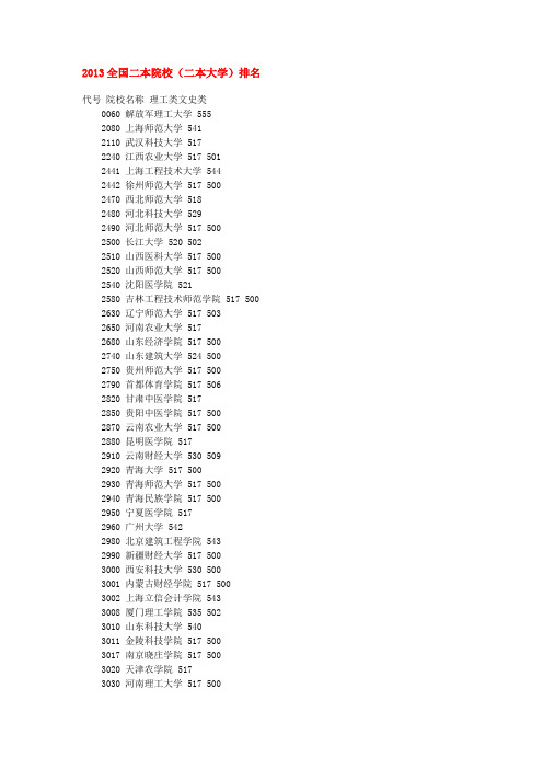 最新2013二本大学排名