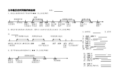 九年级历史时间轴归纳总结(上下册)