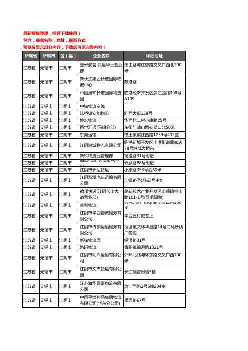 新版江苏省无锡市江阴市货运企业公司商家户名录单联系方式地址大全421家