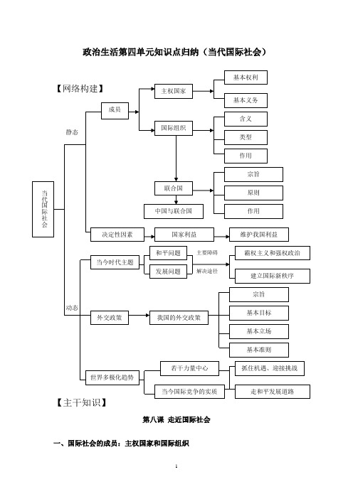 第四单元知识点(政治生活)