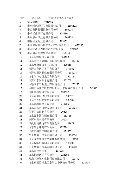 2011聊城百强企业