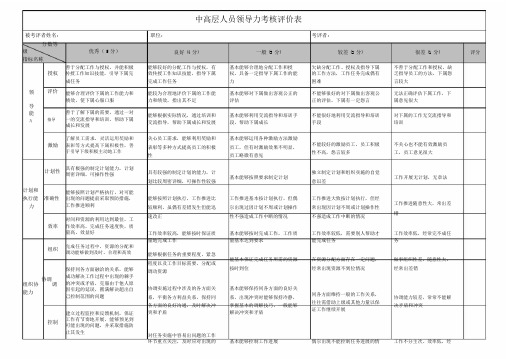 中高层人员领导力考核评价表