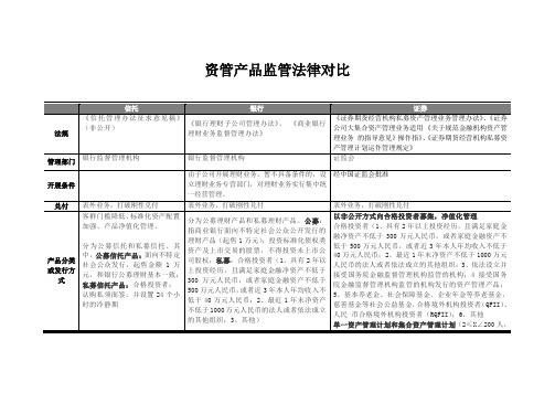 资产管理新规对比分析