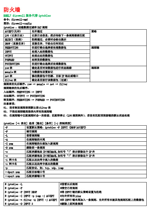 redhat7防火墙-iptables-firewall