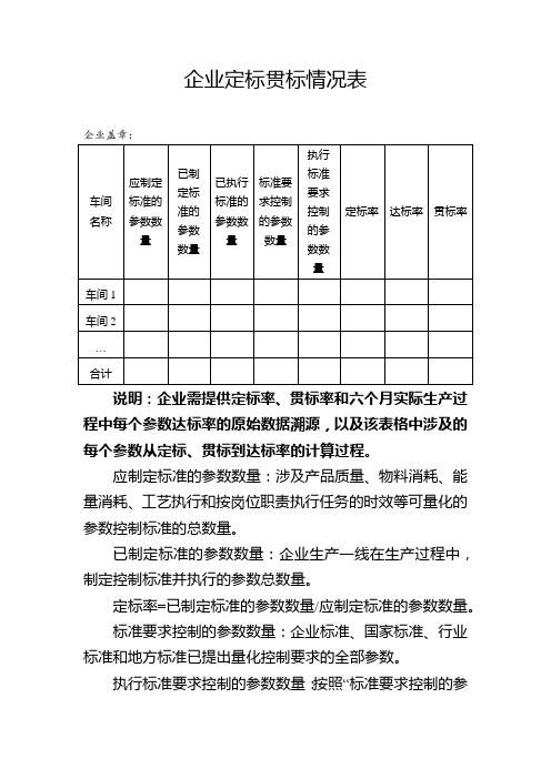 企业定标贯标情况表【模板】