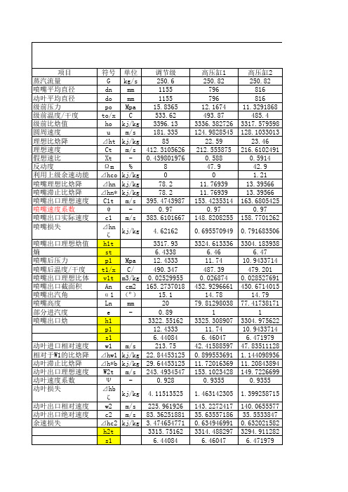 300MW汽轮机热力计算