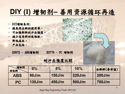 工程塑料ppt课件