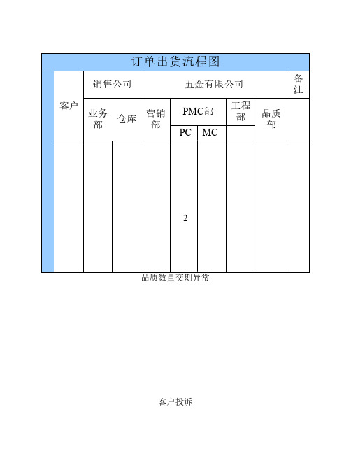 订单出货流程图1