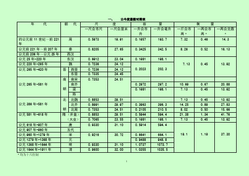 古今度量衡对照表