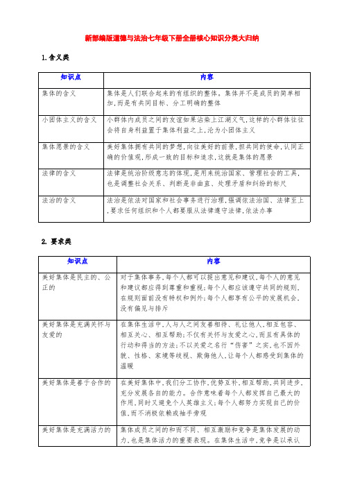 新部编版道德与法治七年级下册全册核心知识分类大归纳