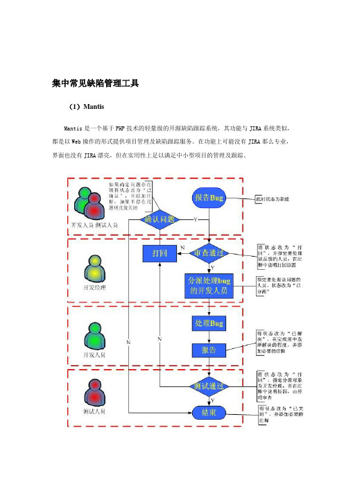 几种常见缺陷管理工具