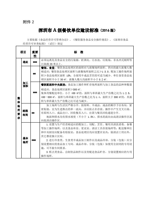 19深圳市A级餐饮单位建设标准(2016版)