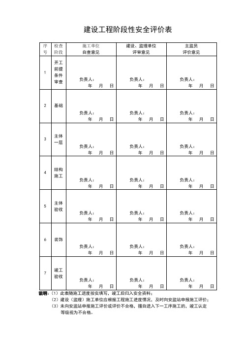 建设工程阶段性安全评价表