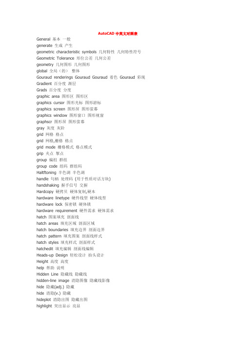 AutoCAD 中英文对照表 本文作者